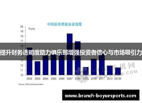 提升财务透明度助力俱乐部增强投资者信心与市场吸引力