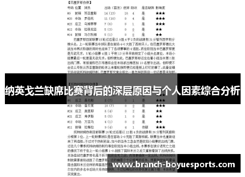 纳英戈兰缺席比赛背后的深层原因与个人因素综合分析