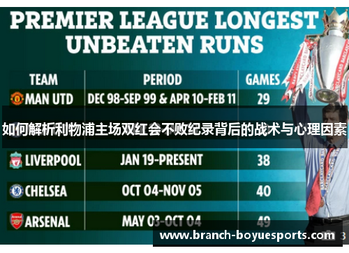 如何解析利物浦主场双红会不败纪录背后的战术与心理因素