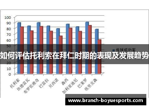 如何评估托利索在拜仁时期的表现及发展趋势