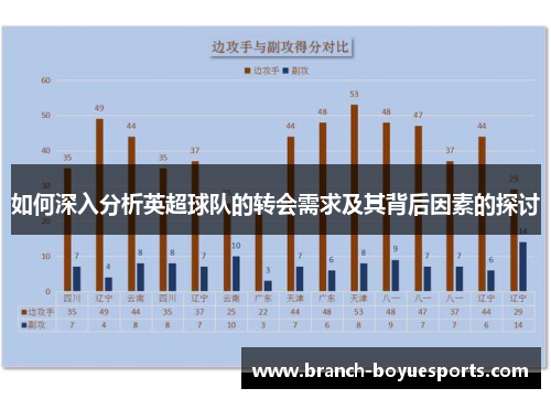 如何深入分析英超球队的转会需求及其背后因素的探讨