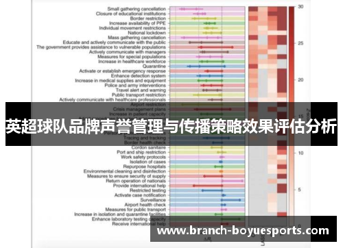 英超球队品牌声誉管理与传播策略效果评估分析