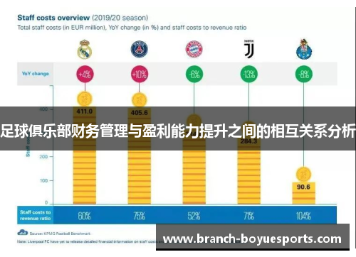 足球俱乐部财务管理与盈利能力提升之间的相互关系分析 足球俱乐部财务管理与盈利能力提升之间的相互关系分析