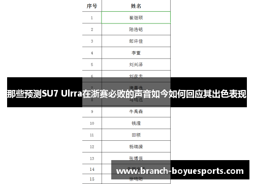 那些预测SU7 Ulrra在浙赛必败的声音如今如何回应其出色表现