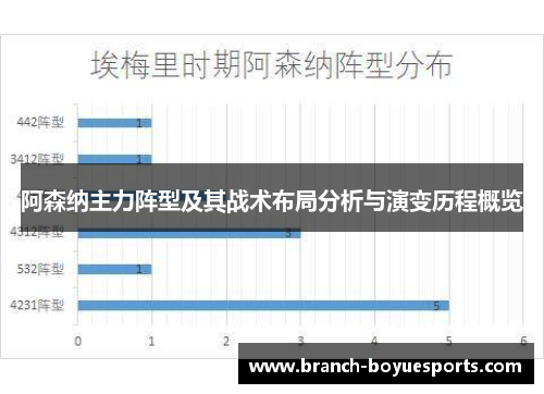 阿森纳主力阵型及其战术布局分析与演变历程概览