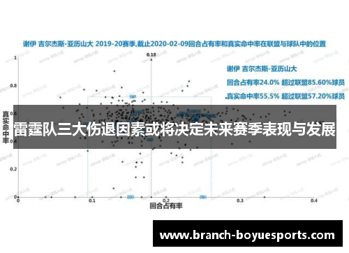雷霆队三大伤退因素或将决定未来赛季表现与发展 雷霆队三大伤退因素或将决定未来赛季表现与发展